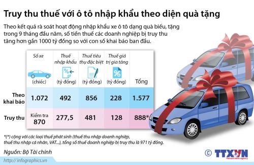 Chính phủ yêu cầu rà soát kiểm tra tình hình nhập khẩu ô tô theo diện quà biếu tặng. (Thời sự đêm 08/11/2016)